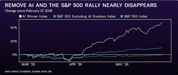 S&P Excludes AI